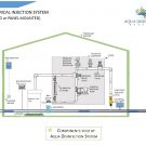 Chemical Injection System Drawing